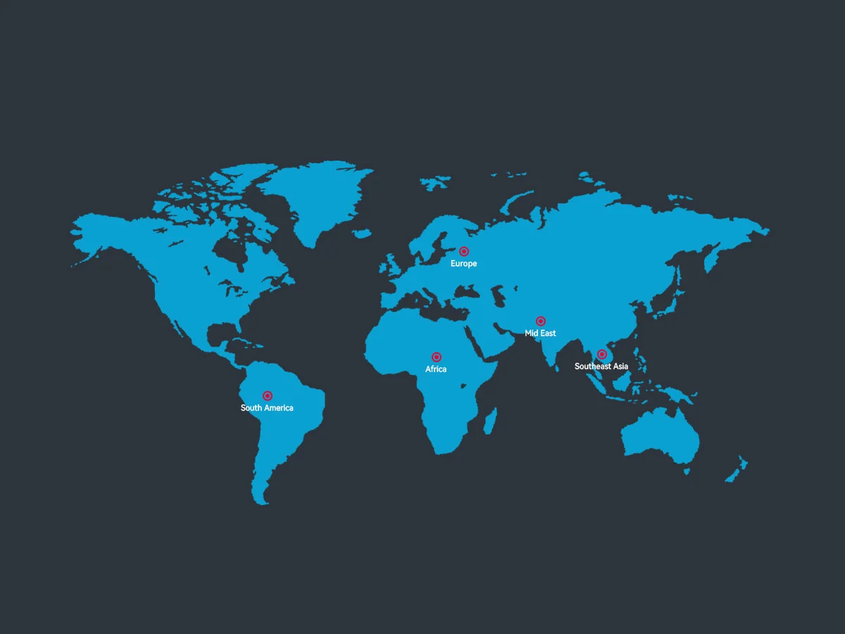Global market performance